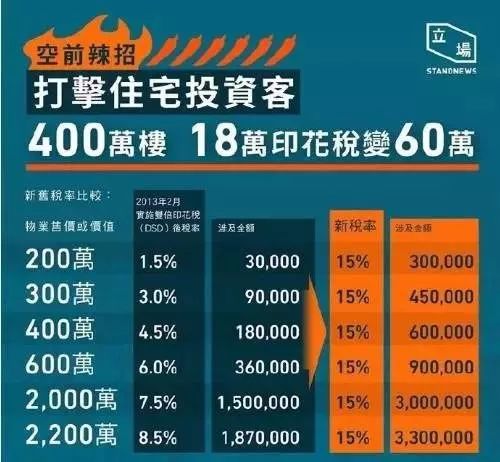 房价连涨21个月 中国最特殊的城市疯了！
